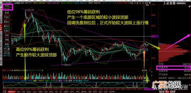 股票上涨的原理,股市的形成与发展原理视频