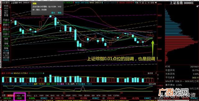 股票上涨的原理,股市的形成与发展原理视频