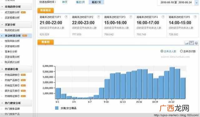 第一次开网店卖什么好?推荐10种高利润产品