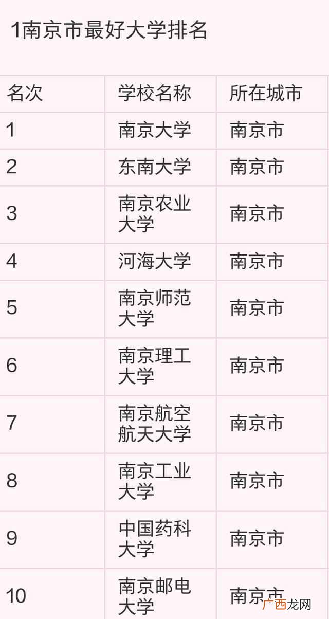 南京所有大学排行榜 南京有什么二本大学