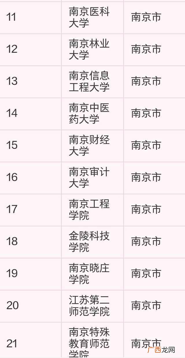 南京所有大学排行榜 南京有什么二本大学