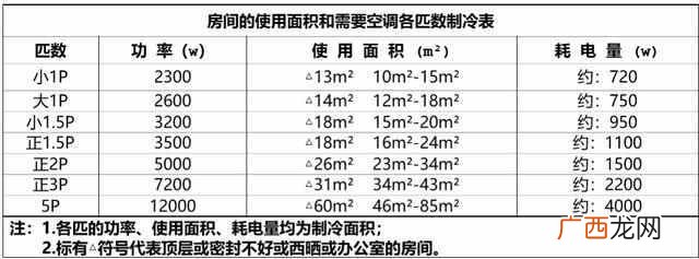 家用空调什么牌子好用？内行人教你看这八点（