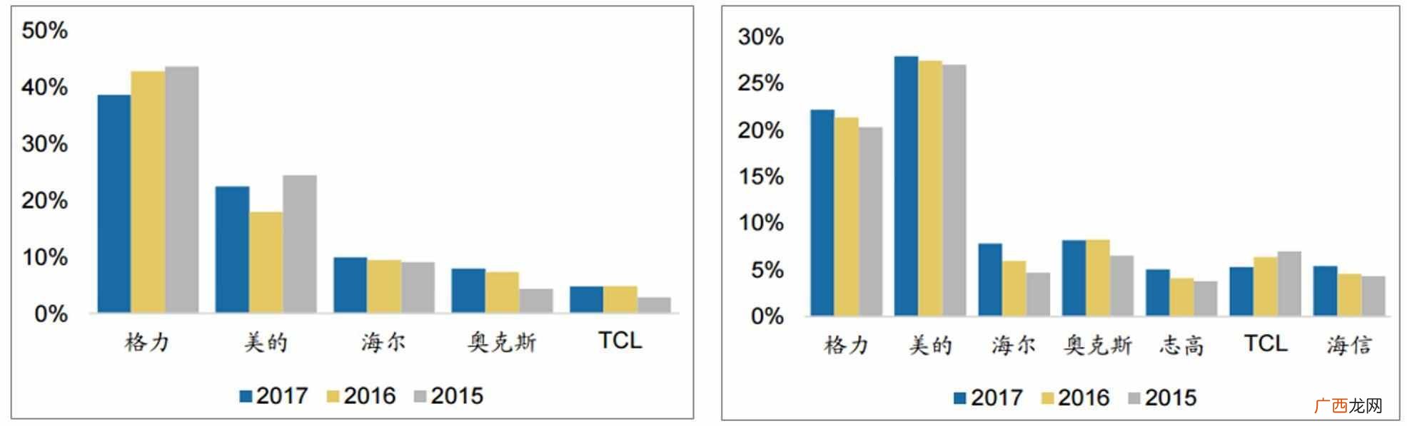 家用空调什么牌子好用？内行人教你看这八点（