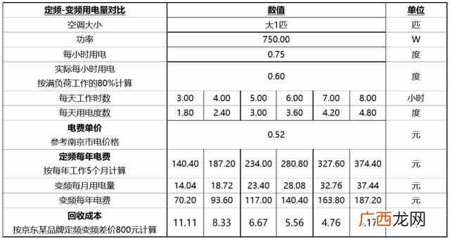 家用空调什么牌子好用？内行人教你看这八点（