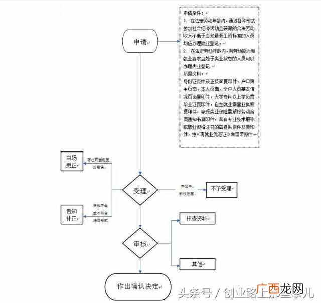 开实体店需要什么手续（实体店开店详细步骤及
