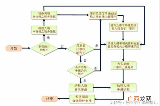开实体店需要什么手续（实体店开店详细步骤及
