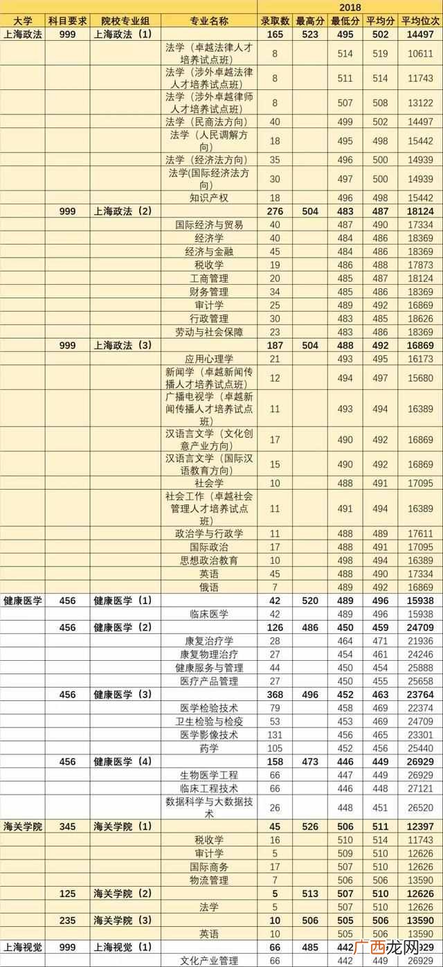 上海有什么二本大学分数低？上海二本大学最全