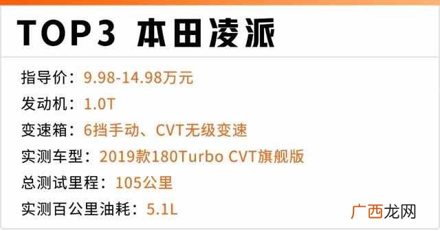 2019这五款车性价比超高 什么车省油质量又好