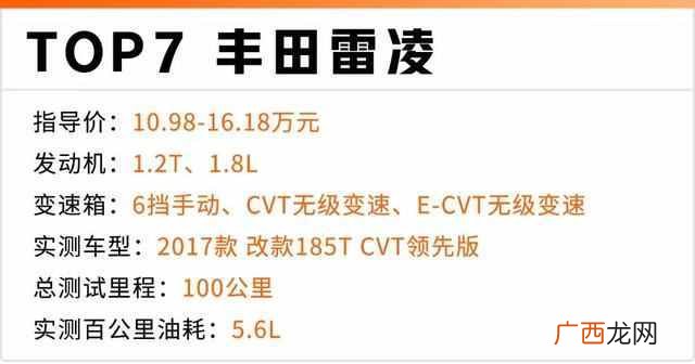 2019这五款车性价比超高 什么车省油质量又好