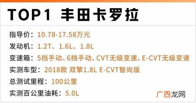 2019这五款车性价比超高 什么车省油质量又好