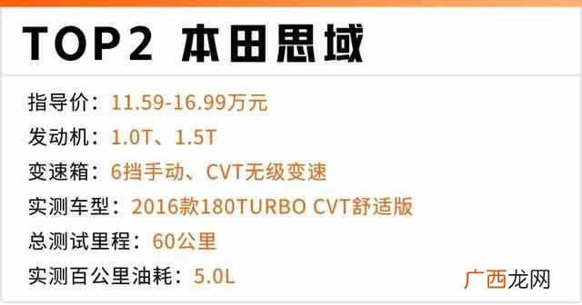 2019这五款车性价比超高 什么车省油质量又好