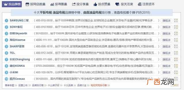 什么牌子的电视好用？液晶电视推荐这几款超好