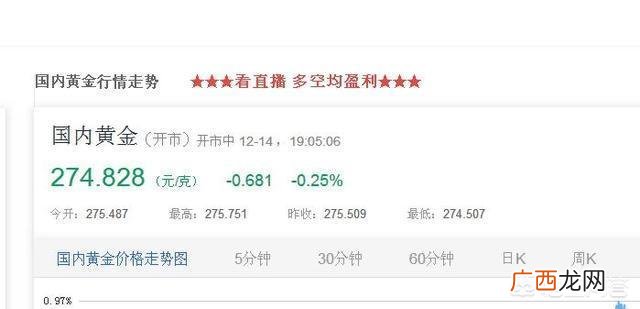 6000吨黄金折合人民币多少钱,一万吨黄金等于多少人民币