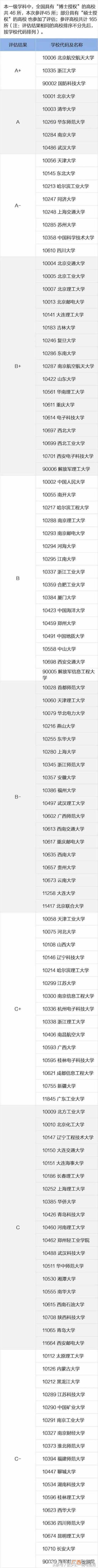 软件工程专业学什么内容？女生学软件工程专业