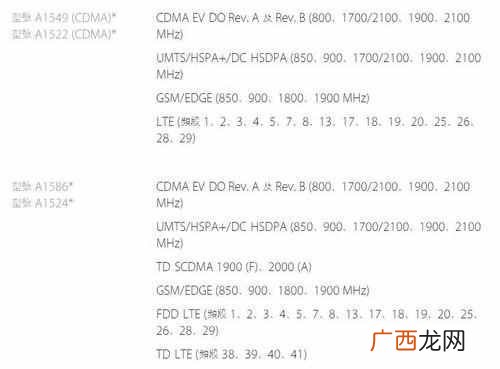 苹果6什么时候上市的，苹果手机上市款式顺序你