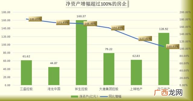 万亿集团有哪些 中国几个集团资产过万亿