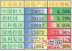 万亿集团有哪些 中国几个集团资产过万亿