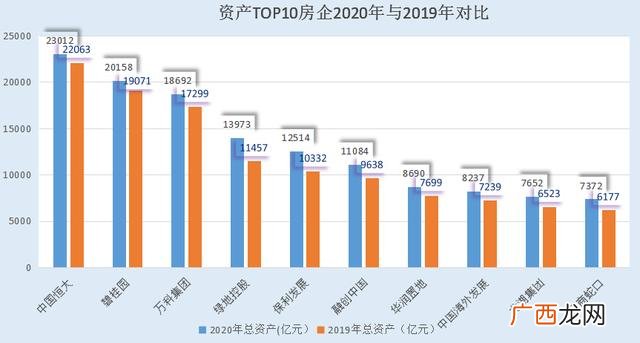 万亿集团有哪些 中国几个集团资产过万亿