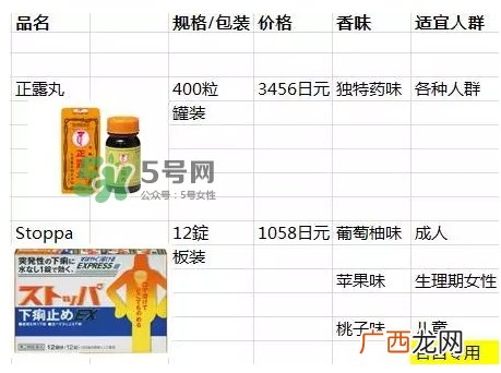 lion狮王快速止泻药EX怎么吃？狮王止泻药说明书副作用