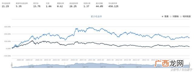 股权市场价值计算公式 公司权益市场价值计算公式