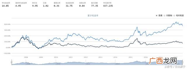 股权市场价值计算公式 公司权益市场价值计算公式