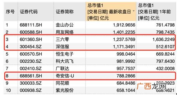我为什么从深信服离职,深信服科技有限公司是上市公司吗
