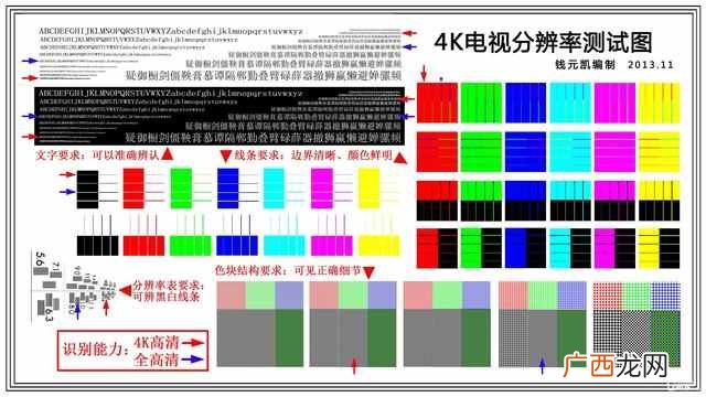 电视机分辨率多少比较合适，电视机分辨率设置
