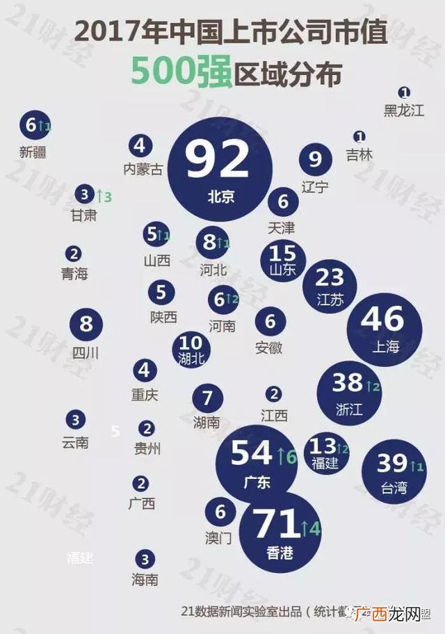 中国的上市公司名单 2017年上市公司500强
