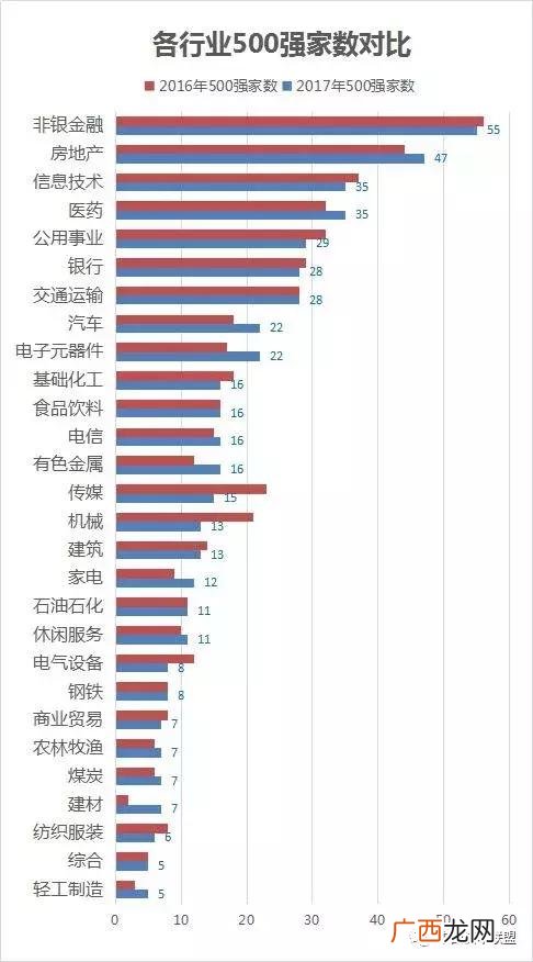 中国的上市公司名单 2017年上市公司500强