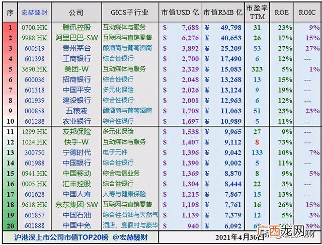 全球上市公司市值排行榜 全球公司市值排行榜2021