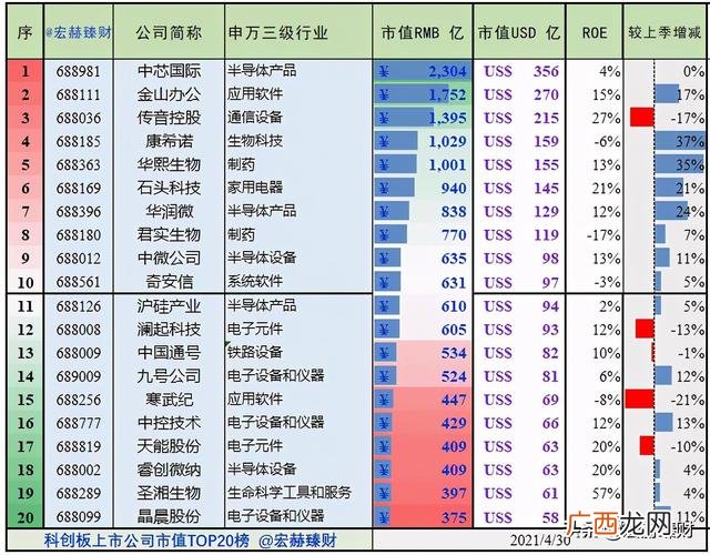 全球上市公司市值排行榜 全球公司市值排行榜2021
