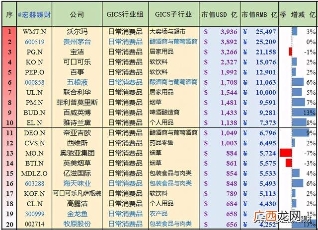 全球上市公司市值排行榜 全球公司市值排行榜2021