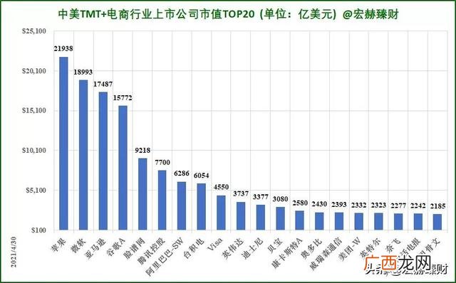 全球上市公司市值排行榜 全球公司市值排行榜2021