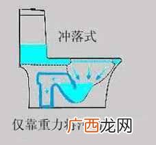 真空马桶吸怎么用？详细图文祥解