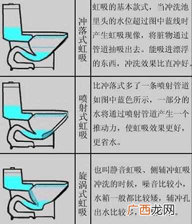 真空马桶吸怎么用？详细图文祥解