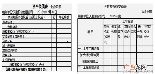 负债表负债和所有者权益合计,资产总额和实收资本的关系
