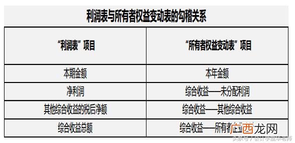 负债表负债和所有者权益合计,资产总额和实收资本的关系