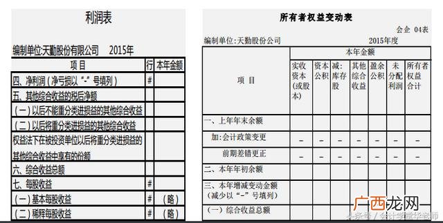负债表负债和所有者权益合计,资产总额和实收资本的关系