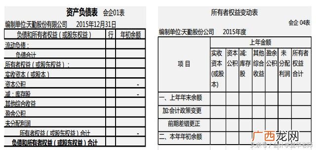 负债表负债和所有者权益合计,资产总额和实收资本的关系