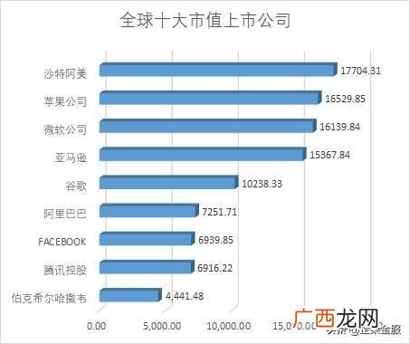 世界上达到万亿美元的企业,世界上万亿美元的公司