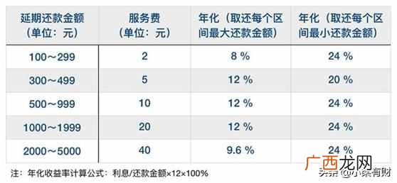 超级靠谱 求个花呗24小时秒回的二维码