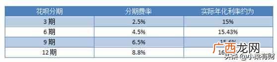 超级靠谱 求个花呗24小时秒回的二维码