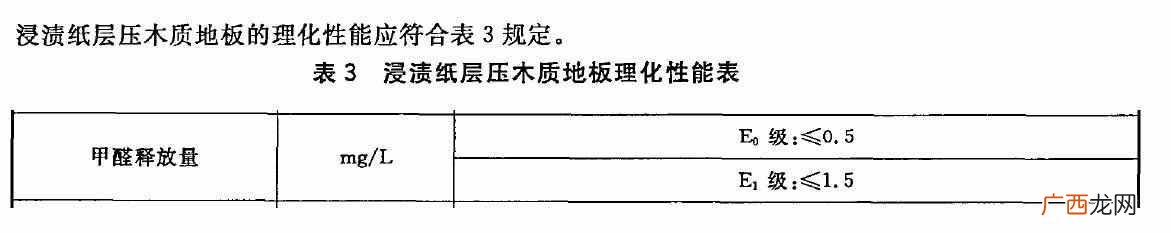 装修材料10环等级 装修材料环保等级划分标准