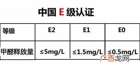 装修材料10环等级 装修材料环保等级划分标准