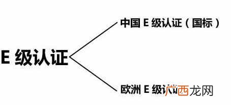 装修材料10环等级 装修材料环保等级划分标准