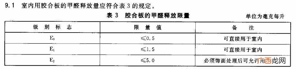 装修材料10环等级 装修材料环保等级划分标准