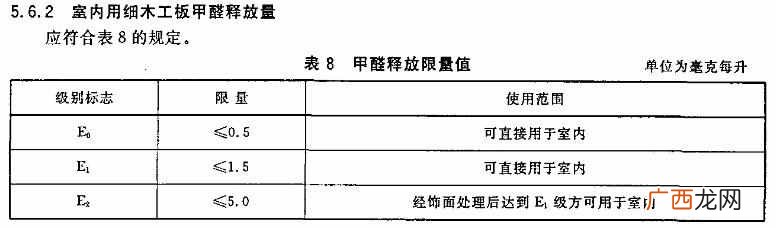 装修材料10环等级 装修材料环保等级划分标准
