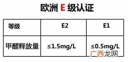 装修材料10环等级 装修材料环保等级划分标准