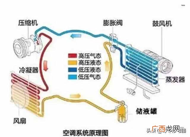 附详细的步骤 空调怎样移机安装教程