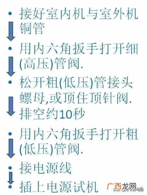 附详细的步骤 空调怎样移机安装教程